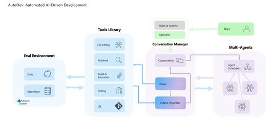 微软研发AI框架AutoDev 解放开发者，成为项目“纯粹监管者”