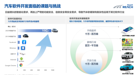 东软睿驰总裁兼CTO杜强 SDV与AI融合下的汽车软件新架构与方案探索