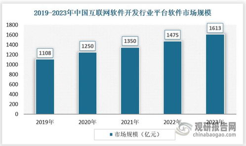 新兴技术赋能 技术创新成为我国互联网软件开发行业发展的核心引擎