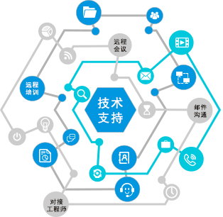 售后服务在软件开发中的关键支撑作用
