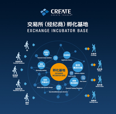 科瑞得 专业支撑大宗商品现货交易所系统软件开发